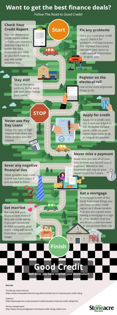 The Road to Good Credit Infographic