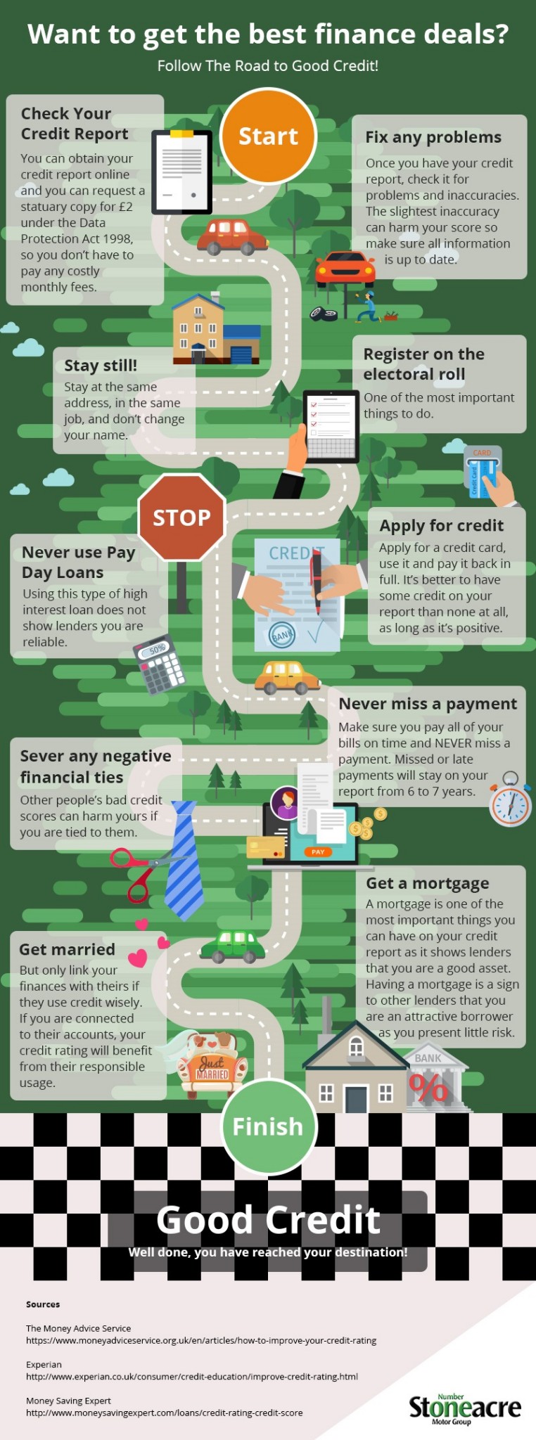 The Road to Good Credit Infographic